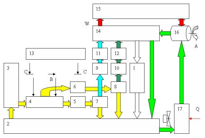 Блок–схема енергетичної установки на генераторі водню–тепловому насосі